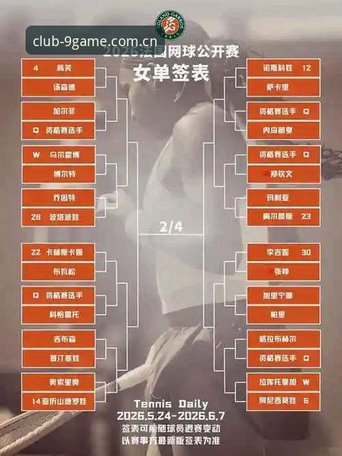 九游礼包领取 2026法网女单抽签结果深度解析教程:中国金花在九游娱乐平台观战指南